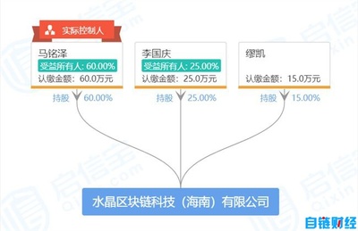 55歲李國慶再創業新征途 借區塊鏈+版權開辟新藍海